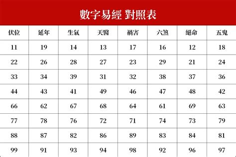 37數字吉凶|數字易經對照表，手機、車牌尾數看吉凶！